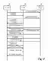 Fig. 05 - Secure node admission in a communication network
