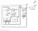 Fig. 01 - Authentication and data security for wireless networks