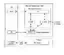 Fig. 01 - Method for ensuring media stream security in IP multimedia sub-system