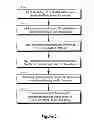 Fig. 04 - Method for ensuring media stream security in IP multimedia sub-system