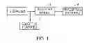 Fig. 02 - Audio format