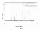Fig. 01 - Estimation of reverberation decay related applications