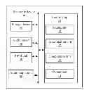 Fig. 01 - Electronic device and method for adjusting volume levels of audio signal outputted by the electronic device