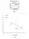 Fig. 05 - Frequency translation by high-frequency spectral envelope warping in hearing assistance devices