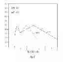 Fig. 06 - Frequency translation by high-frequency spectral envelope warping in hearing assistance devices