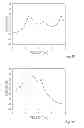Fig. 08 - Frequency translation by high-frequency spectral envelope warping in hearing assistance devices