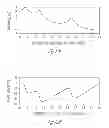 Fig. 12 - Frequency translation by high-frequency spectral envelope warping in hearing assistance devices