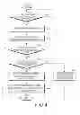 Fig. 05 - Mobile device having face recognition function using additional component and method for controlling the mobile device
