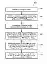 Fig. 01 - Determining quality of an image or video using a distortion classifier