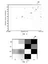 Fig. 03 - Determining quality of an image or video using a distortion classifier