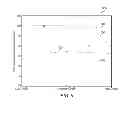 Fig. 04 - Determining quality of an image or video using a distortion classifier