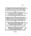 Fig. 07 - Determining quality of an image or video using a distortion classifier