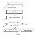 Fig. 02 - METHOD OF ENHANCING AN IMAGE MATCHING RESULT USING AN IMAGE CLASSIFICATION TECHNIQUE