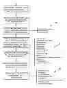 Fig. 01 - Methods and systems for content processing