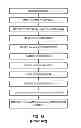 Fig. 24 - Methods and systems for content processing