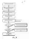 Fig. 05 - Photo chapters organization
