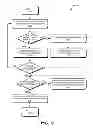 Fig. 06 - Photo chapters organization