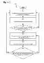Fig. 03 - Media device power management techniques