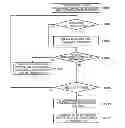 Fig. 01 - DATA PROCESSING DEVICE