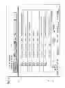 Fig. 10 - DATA PROCESSING DEVICE