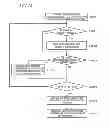 Fig. 11 - DATA PROCESSING DEVICE