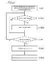 Fig. 14 - DATA PROCESSING DEVICE