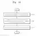 Fig. 09 - Apparatus and method for measuring IQ imbalance for optical receiver