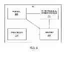 Fig. 06 - Method and apparatus for providing communication using a terahertz link