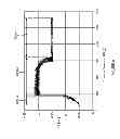 Fig. 10 - Replaceable unit for an image forming device having a sensor for sensing rotational motion of a paddle in a toner reservoir of the replaceable unit