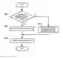 Fig. 01 - Image forming apparatus including removal unit for removing developer