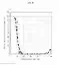Fig. 20 - Developing device and image forming apparatus