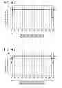Fig. 15 - Fixing device and heater used in fixing device