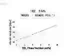 Fig. 02 - HIGH ELASTIC ALUMINUM ALLOY AND METHOD FOR PRODUCING THE SAME