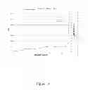 Fig. 14 - Methods for Removing Potassium, Rubidium, and Cesium, Selectively or in Combination, From Brines and Resulting Compositions Thereof