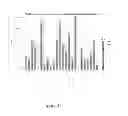 Fig. 25 - Methods for Removing Potassium, Rubidium, and Cesium, Selectively or in Combination, From Brines and Resulting Compositions Thereof