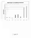 Fig. 34 - Methods for Removing Potassium, Rubidium, and Cesium, Selectively or in Combination, From Brines and Resulting Compositions Thereof