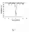 Fig. 03 - ENVIRONMENTALLY RESPONSIBLE APPROACHES TO SYNTHESIS OF MULTI-FUNCTIONAL FERRATE