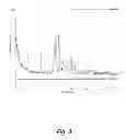 Fig. 05 - ENVIRONMENTALLY RESPONSIBLE APPROACHES TO SYNTHESIS OF MULTI-FUNCTIONAL FERRATE