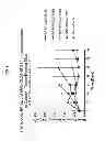 Fig. 02 - Dosages of immunoconjugates of antibodies and SN-38 for improved efficacy and decreased toxicity