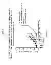 Fig. 03 - Dosages of immunoconjugates of antibodies and SN-38 for improved efficacy and decreased toxicity
