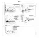Fig. 06 - Dosages of immunoconjugates of antibodies and SN-38 for improved efficacy and decreased toxicity