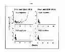Fig. 07 - Dosages of immunoconjugates of antibodies and SN-38 for improved efficacy and decreased toxicity