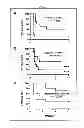 Fig. 08 - Dosages of immunoconjugates of antibodies and SN-38 for improved efficacy and decreased toxicity