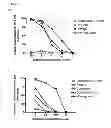 Fig. 02 - Methods and Compositions for Treatment of Human Immunodeficiency Virus Infection with Conjugated Antibodies or Antibody Fragments