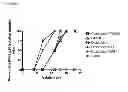 Fig. 03 - Methods and Compositions for Treatment of Human Immunodeficiency Virus Infection with Conjugated Antibodies or Antibody Fragments