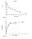 Fig. 05 - Integrin targeting agents and in-vivo and in-vitro imaging methods using the same