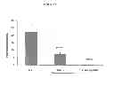 Fig. 08 - Integrin targeting agents and in-vivo and in-vitro imaging methods using the same