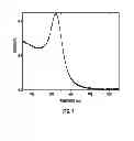 Fig. 03 - Stable colloidal gold nanoparticles with controllable surface modification and functionalization