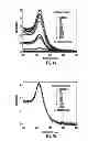 Fig. 05 - Stable colloidal gold nanoparticles with controllable surface modification and functionalization