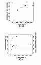 Fig. 07 - Stable colloidal gold nanoparticles with controllable surface modification and functionalization